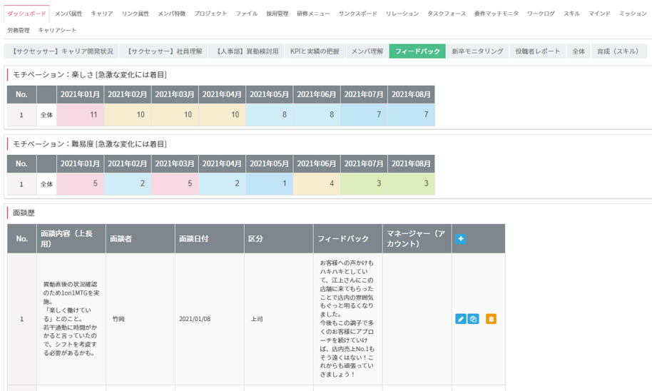 個人ダッシュボード