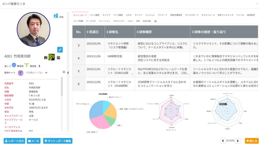 メンバ実感モニタ‗研修ダッシュボード