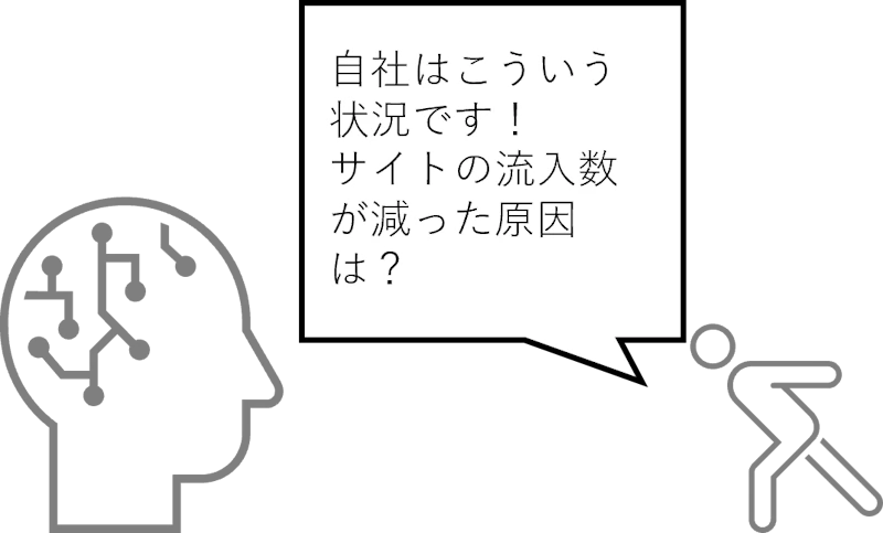 プロンプト