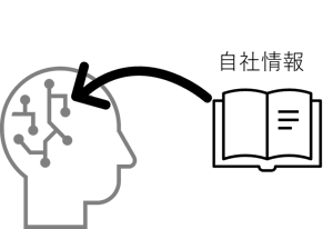 ファインチューニング