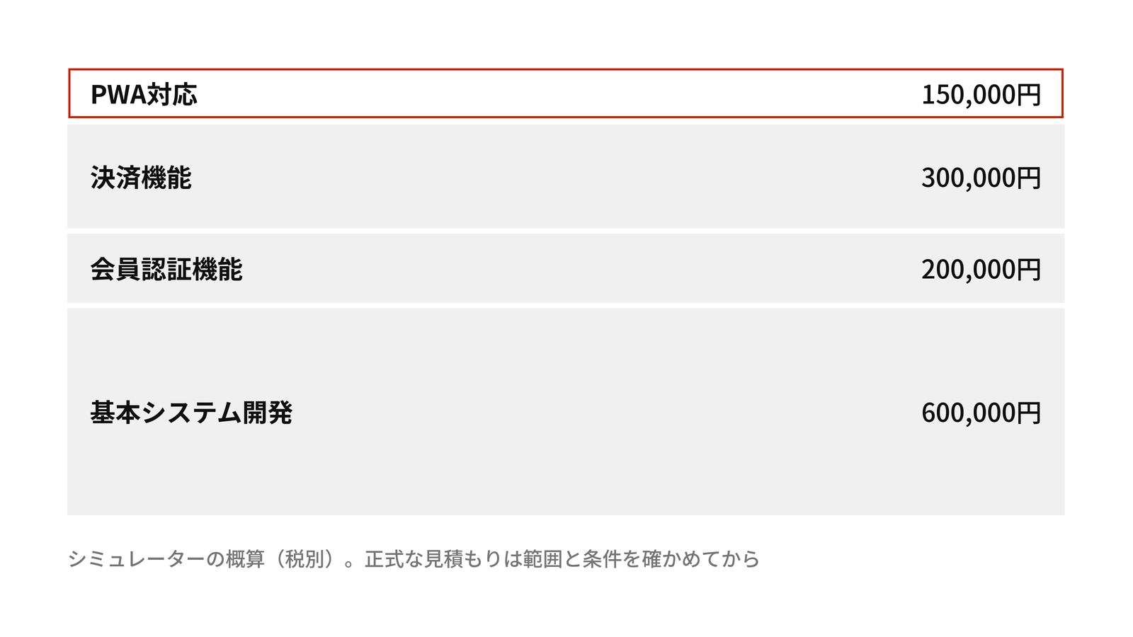 TamaTの見積もりシミュレーターの単価で、基本システム開発60万円に、会員認証機能20万円、決済機能30万円、PWA対応15万円を必要に応じて足していく費用の考え方。金額は税別の概算。