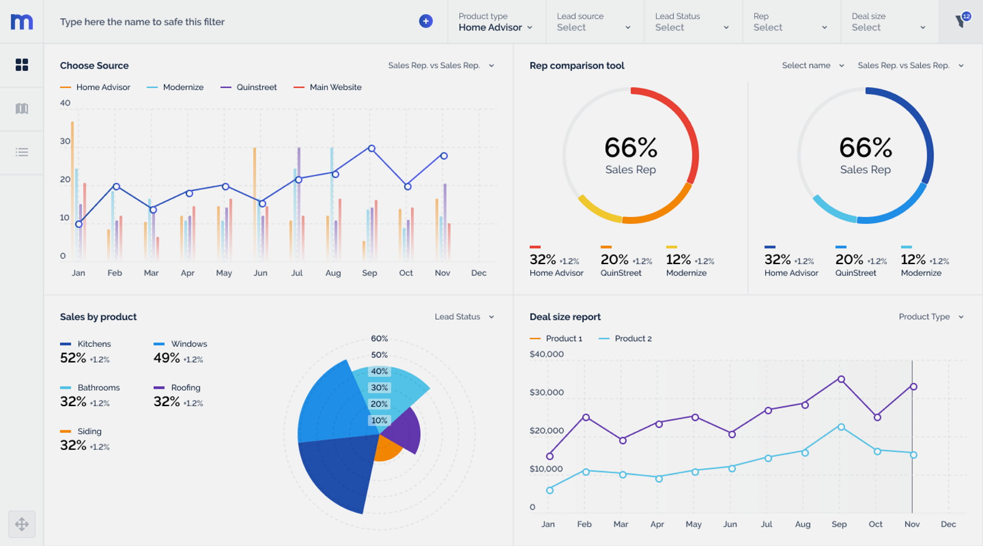 AI Dashboard Benefits