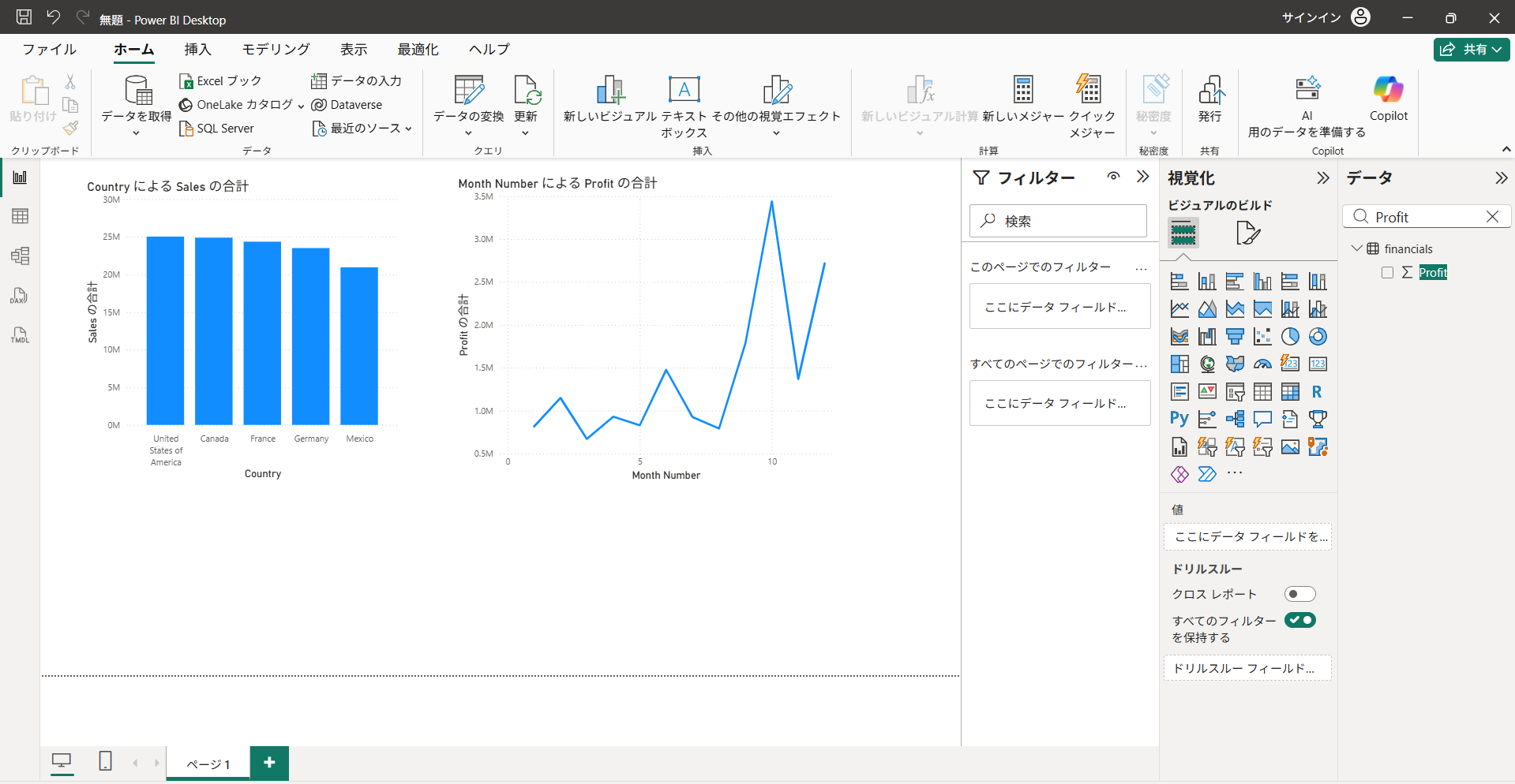Power BIのレポートビュー。左に国別売上の棒グラフ、右に月別利益の折れ線グラフが並んだダッシュボード