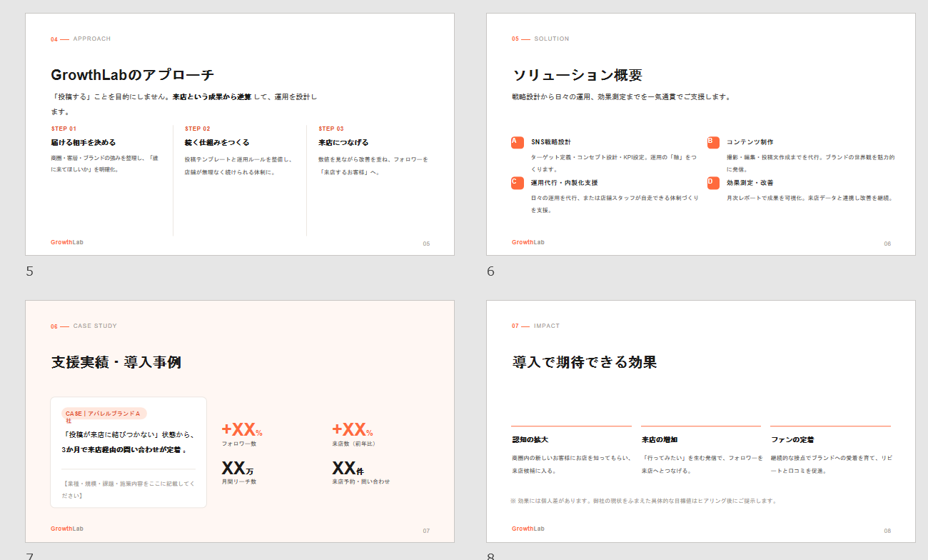 Claude Designのスライドデッキ生成画面。左側にプロンプトと生成の経緯が表示され、右側のキャンバスに「SNSで、店舗集客を変える。」という表紙スライドが表示されている。左のサムネイル列に11枚のスライドが並んでいる