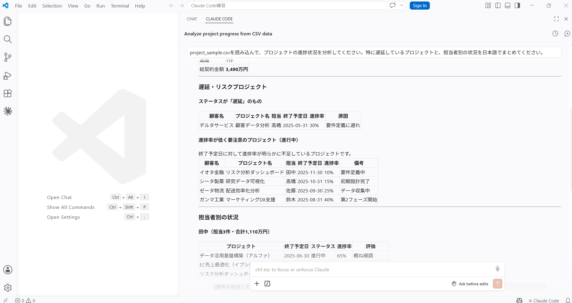 Claude Codeの分析結果で担当者別の状況が出力された画面。田中・佐藤それぞれのプロジェクト一覧と進捗率・評価コメントが表示されている