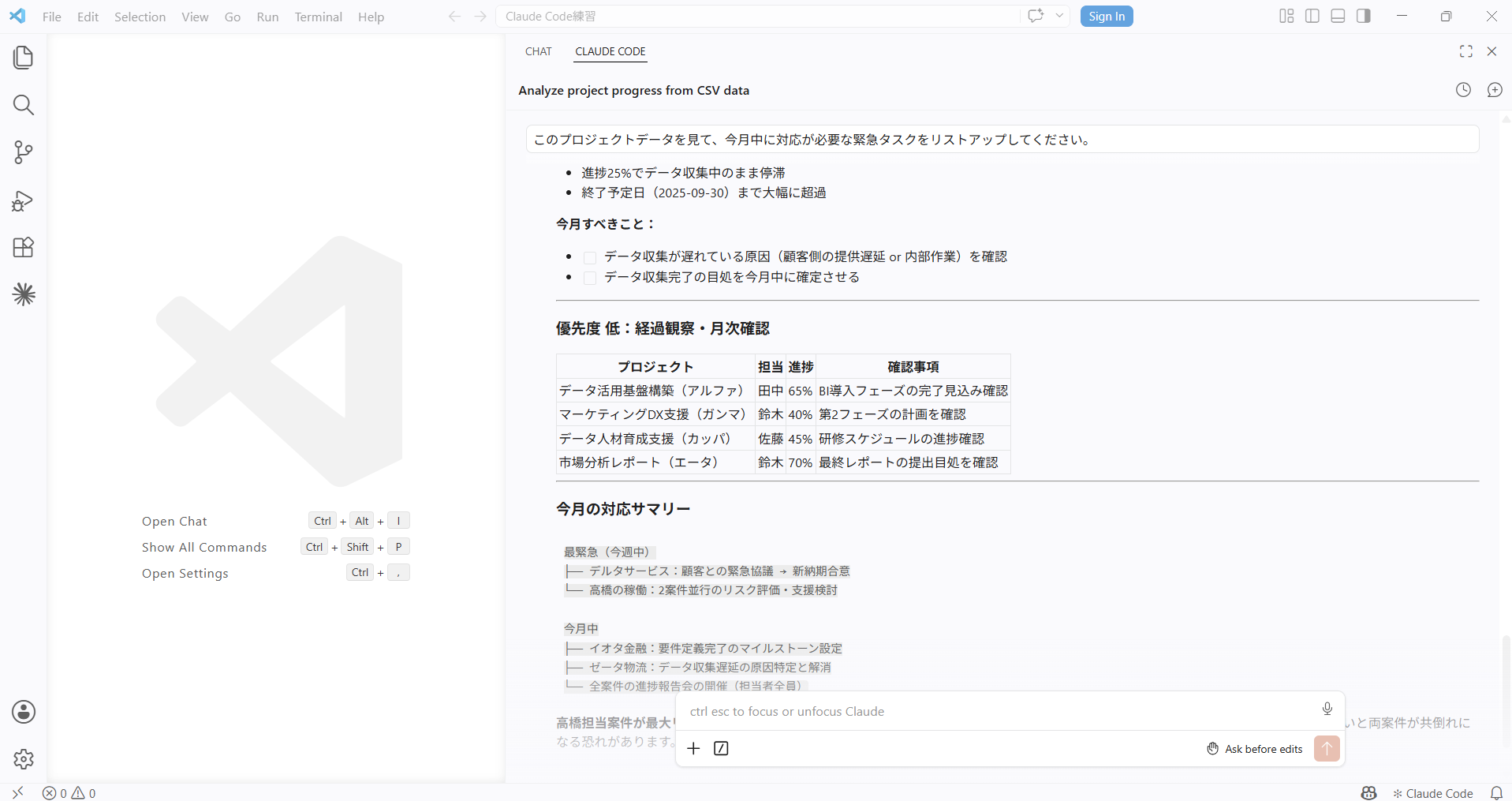優先度「低」の4プロジェクト一覧と「今月の対応サマリー」が表示され「高橋担当案件が最大リスク集中点」という警告が出力されている画面