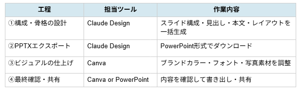 記事内の説明画像