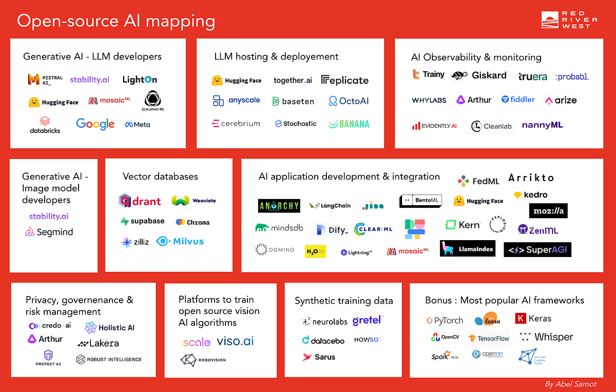 AI Democratization