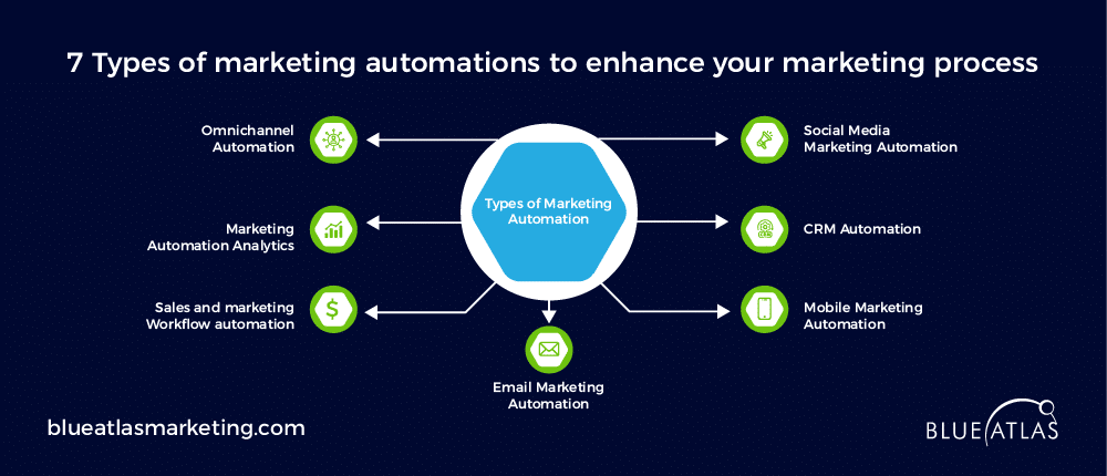 Simple Workflow