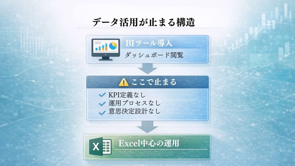 Excelが使われ続ける理由(計算式・手動修正・仮の集計などExcelの柔軟性)