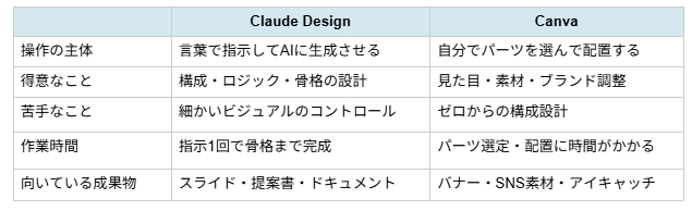 記事内の説明画像