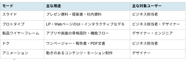 記事内の説明画像