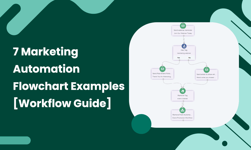 Marketing Automation Workflow