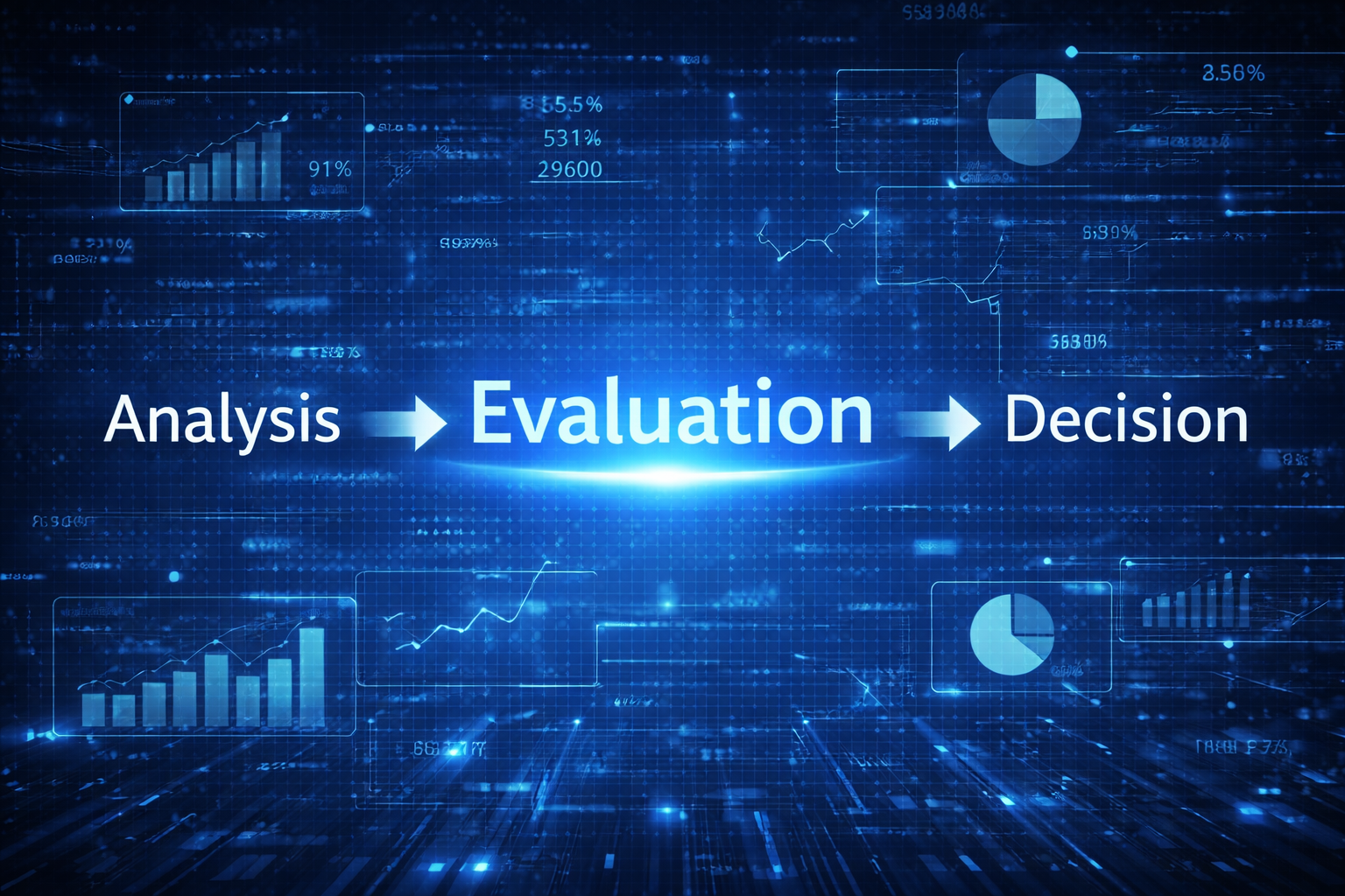 Analysis→Evaluation→Decisionの3段階