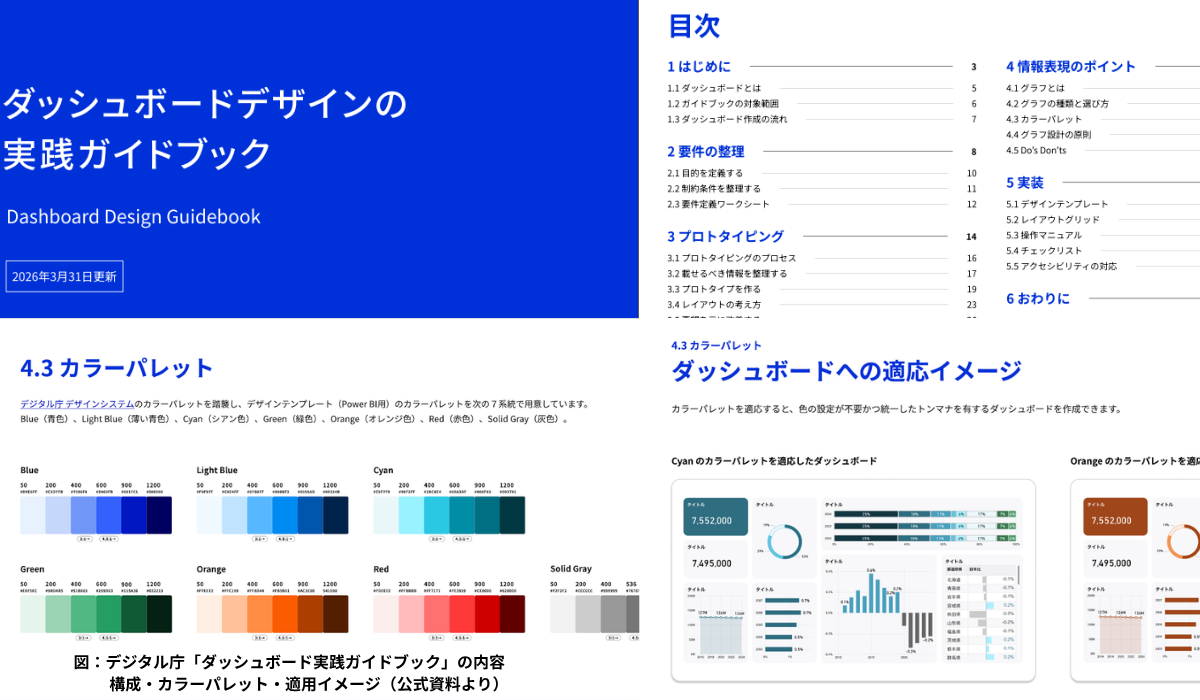 デジタル庁 ダッシュボード実践ガイドブックの構成とカラーパレット例