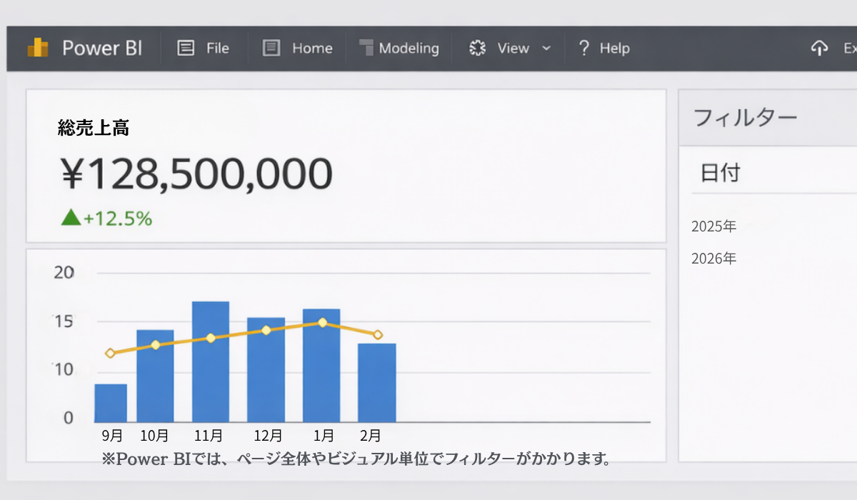 ダッシュボード+気づかないフィルター