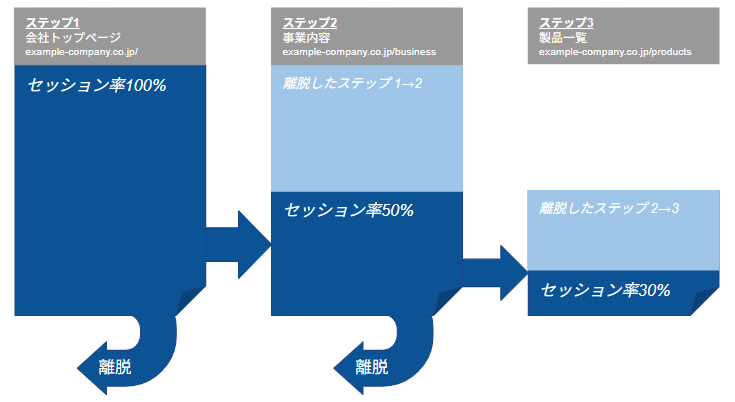 記事内の説明画像