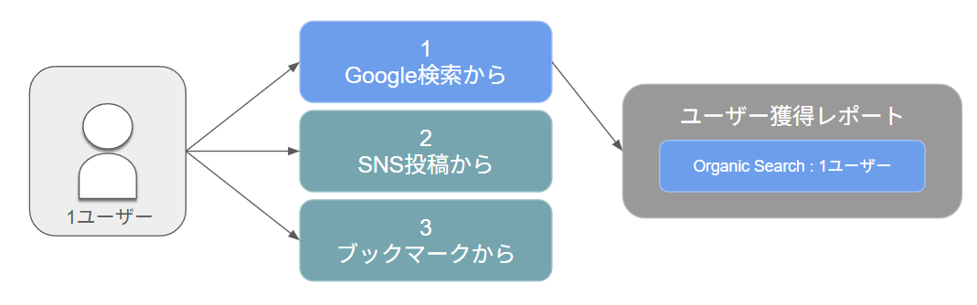 記事内の説明画像