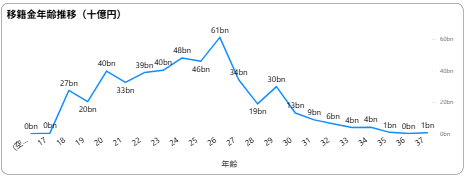 記事内の説明画像