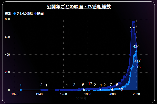 記事内の説明画像
