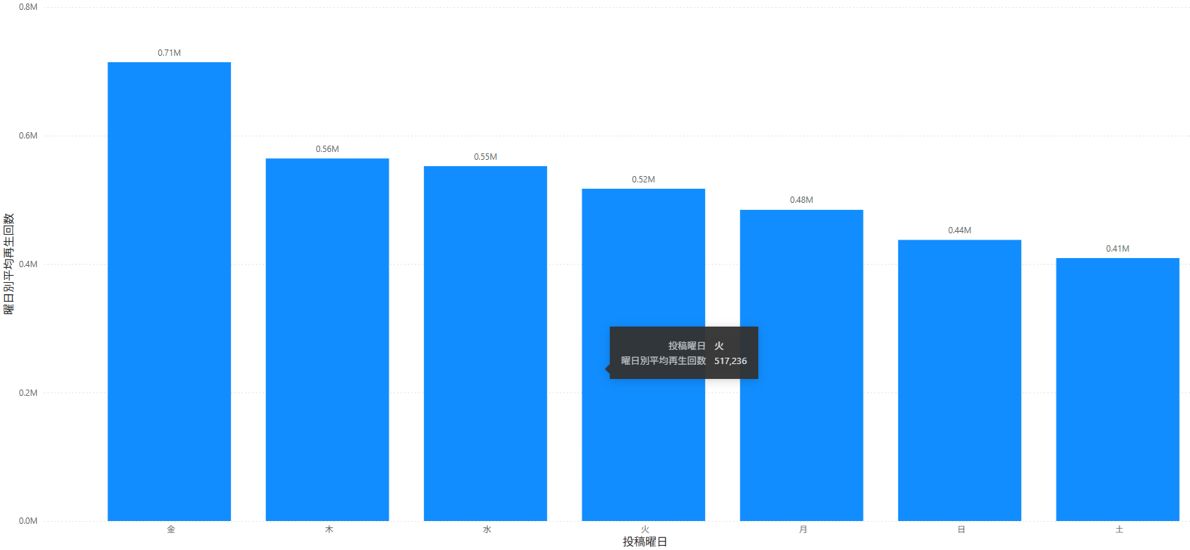 記事内の説明画像