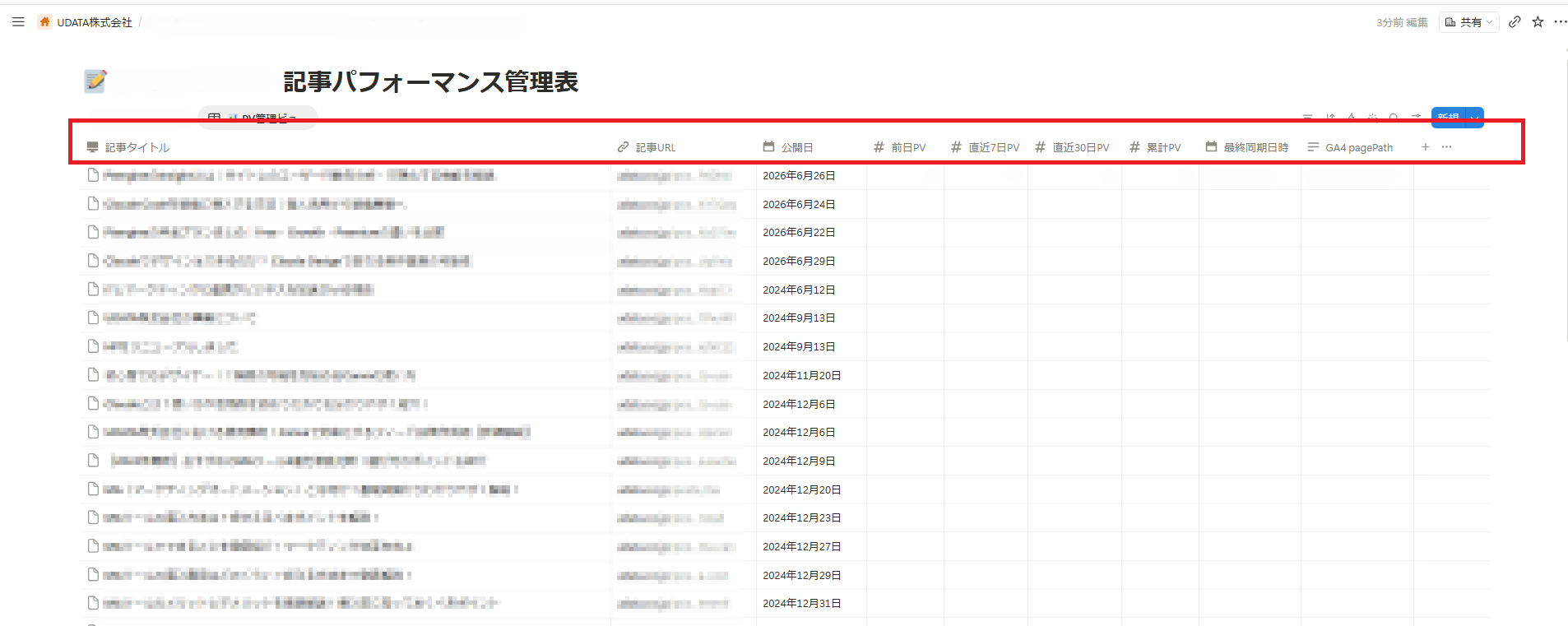 PV管理用プロパティを追加したNotionデータベースの一覧画面
