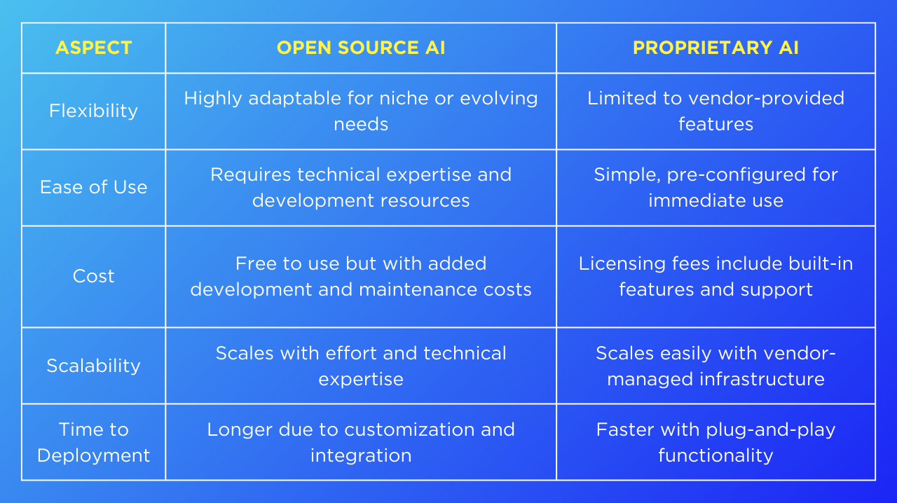 AI Future