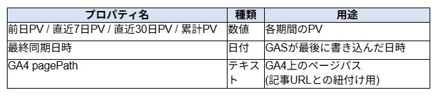 記事内の説明画像
