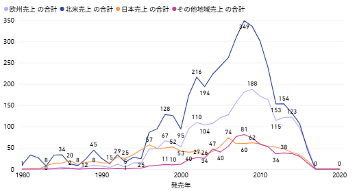 記事内の説明画像