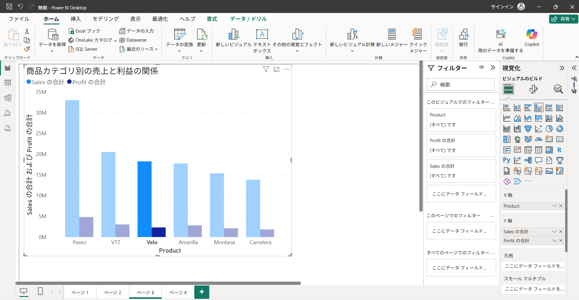 売上・利益・地域・商品・割引を統合的に可視化したPower BIダッシュボード全体画面