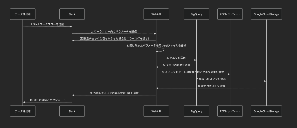 記事内の説明画像