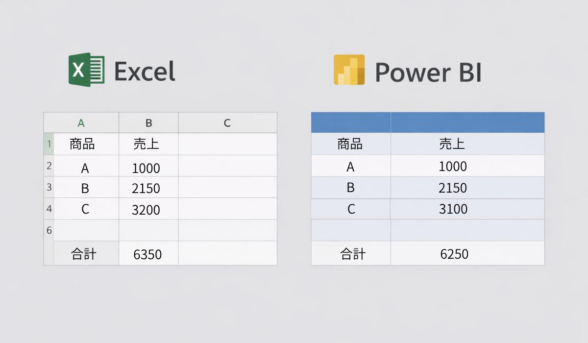 Excel vs Power BI表(微妙なズレ)