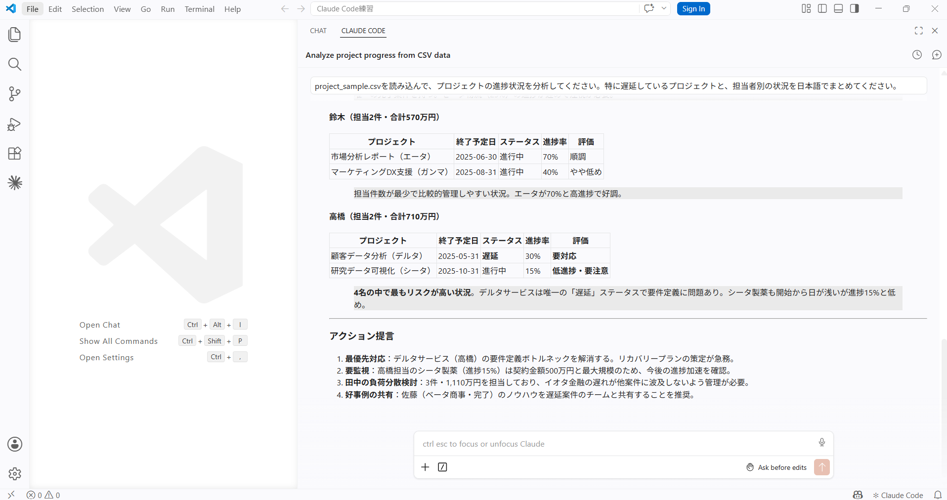 Claude Codeの分析結果の続き。鈴木・高橋の担当状況と「高橋担当案件が最大リスク」という評価およびアクション提言4つが表示されている画面