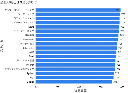 記事内の説明画像