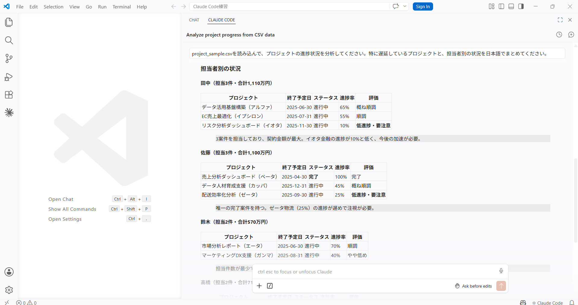 Claude Codeの分析結果の続き。鈴木・高橋の担当状況と「高橋担当案件が最大リスク」という評価およびアクション提言4つが表示されている画面