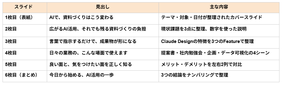 記事内の説明画像