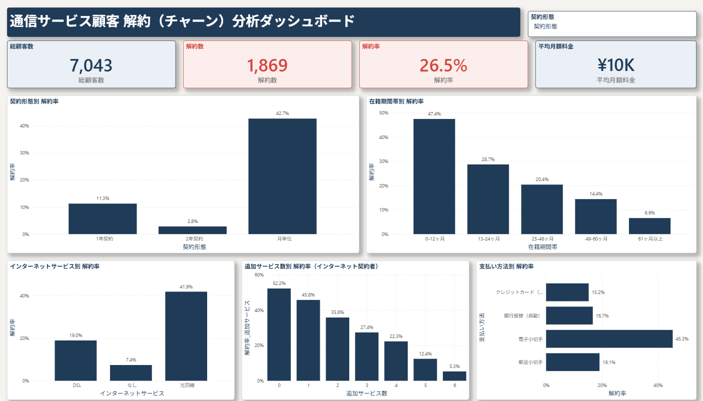 記事内の説明画像