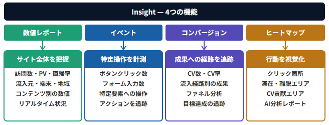 記事内の説明画像