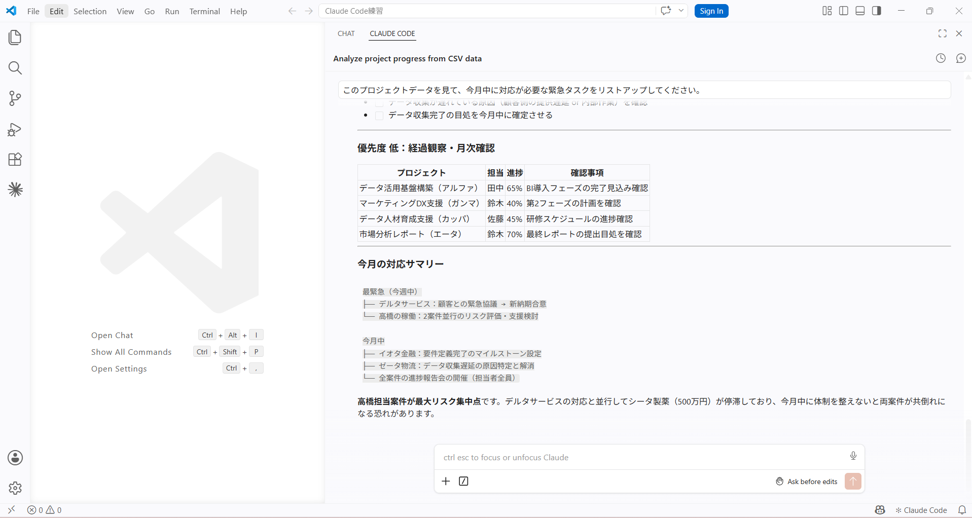 優先度「低」の4プロジェクト一覧と「今月の対応サマリー」が表示され「高橋担当案件が最大リスク集中点」という警告が出力されている画面
