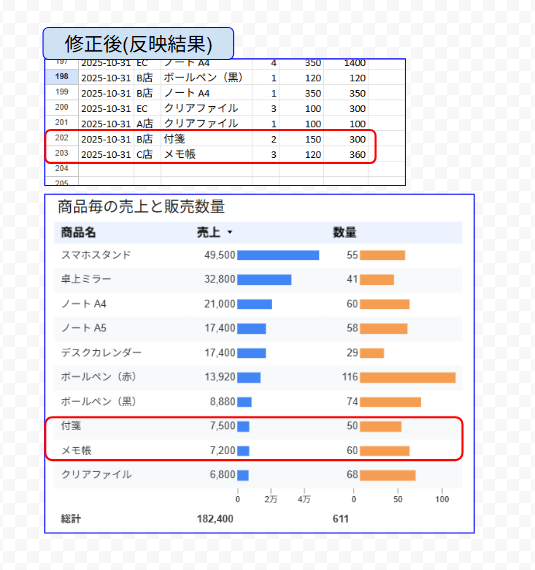 記事内の説明画像