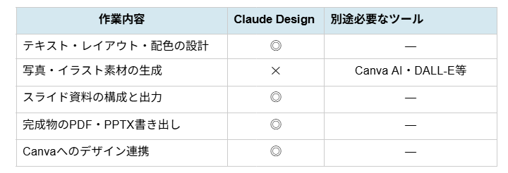 記事内の説明画像