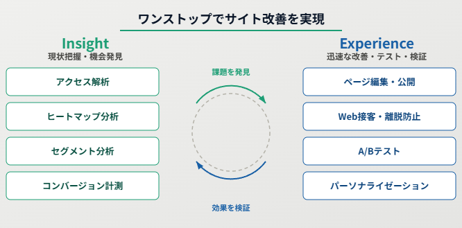 記事内の説明画像