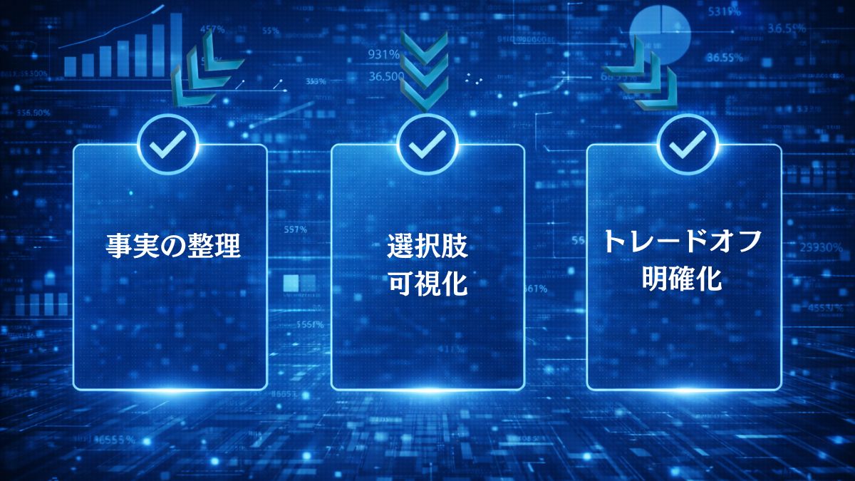 分析が生み出す3つの成果:事実の整理、選択肢の可視化、トレードオフの明確化