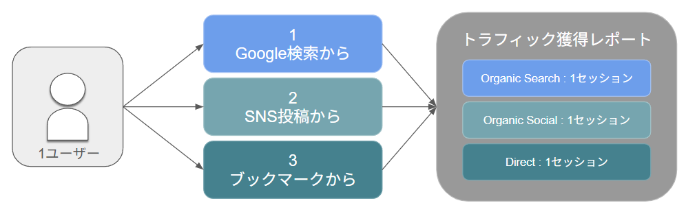 記事内の説明画像