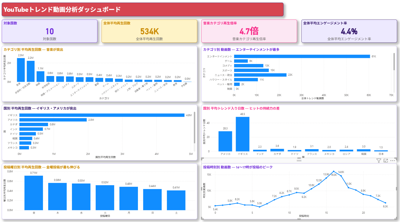 記事内の説明画像