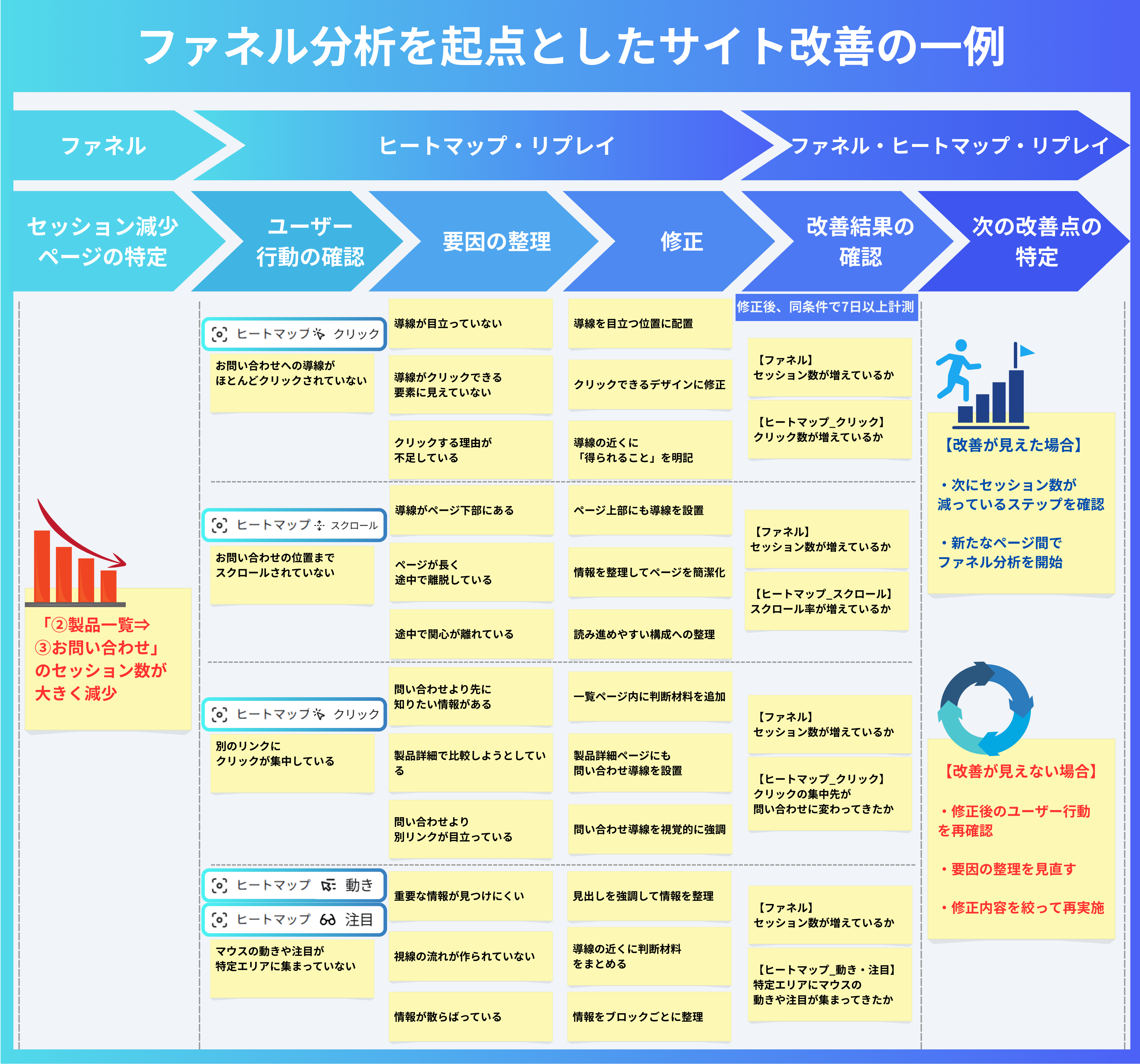 記事内の説明画像