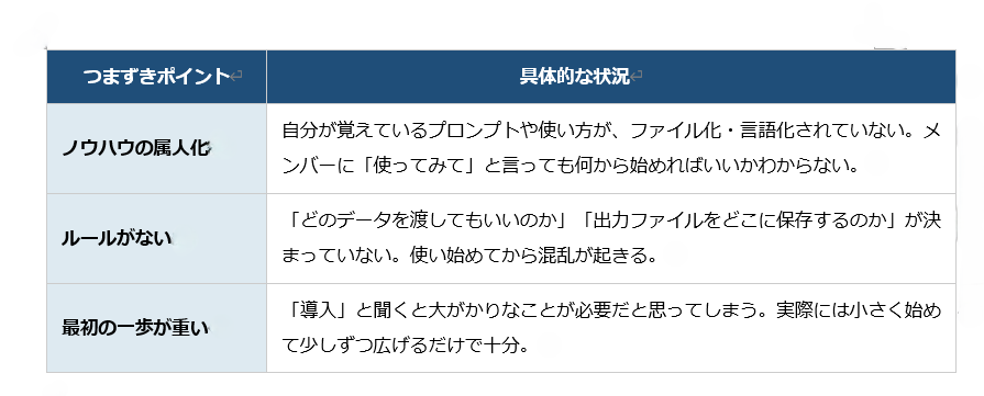 記事内の説明画像