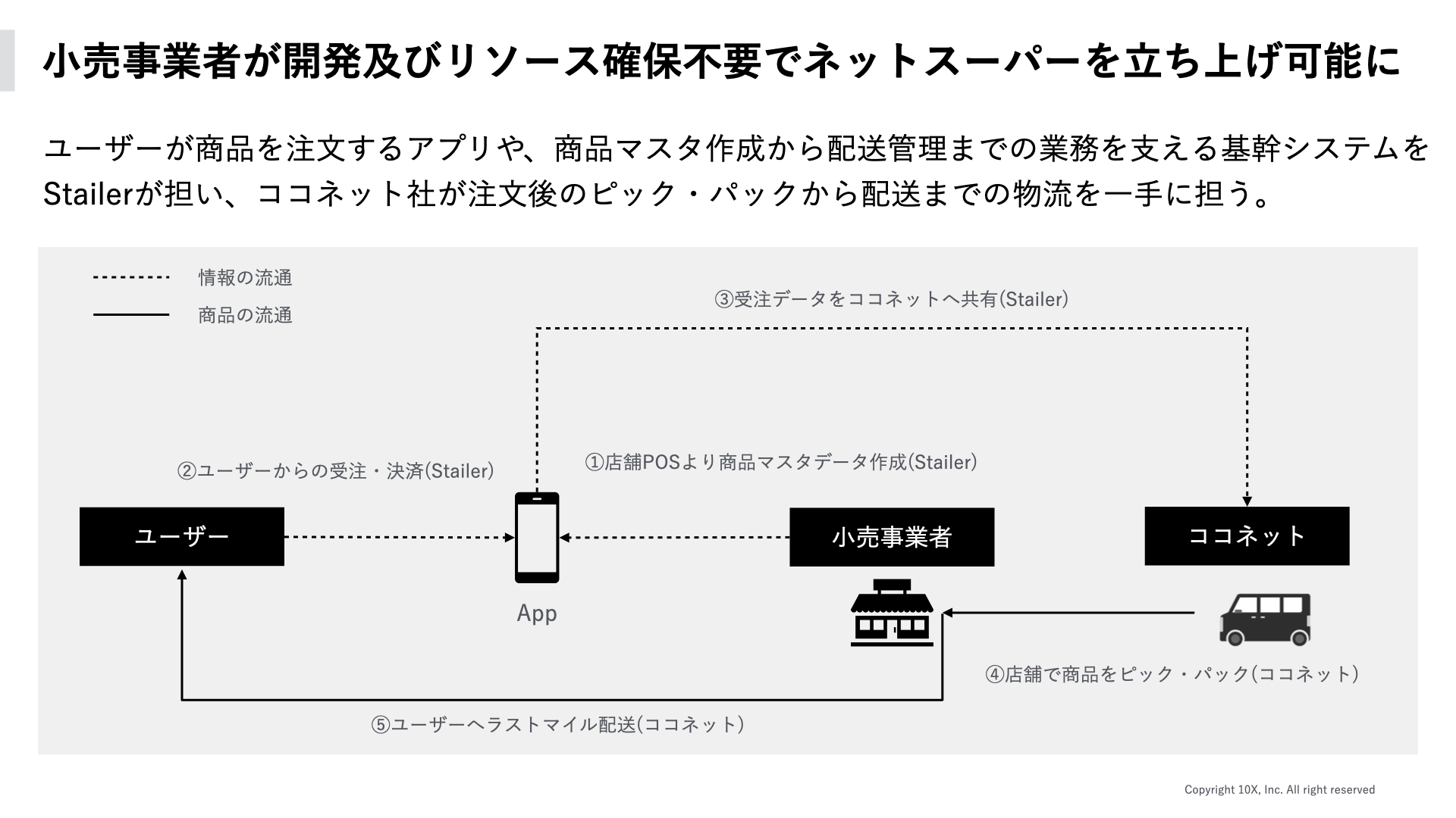 匿名配送GD11 エステアールエックス SCM-C101箱