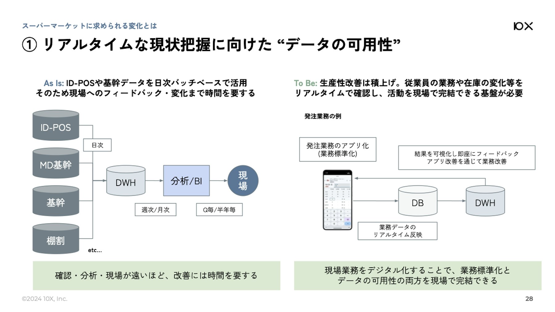 人口減少社会でスーパーマーケットが迫られる変化に関する分析・考察