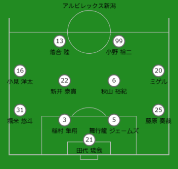 予想布陣:アルビレックス新潟